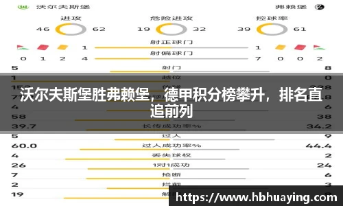沃尔夫斯堡胜弗赖堡，德甲积分榜攀升，排名直追前列